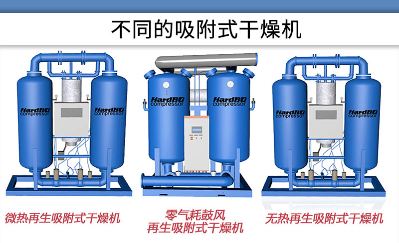 不同類型吸附式干燥機(jī)的原理，及耗電量